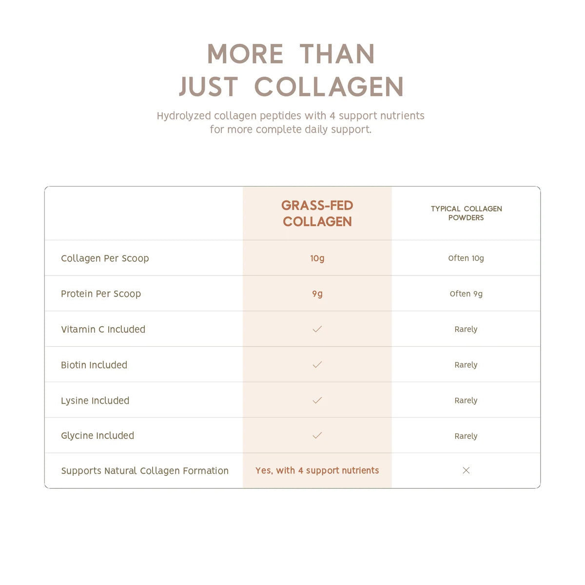 Collagène bovin Grass-Fed – North Coast Naturals