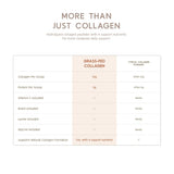 Collagène bovin Grass-Fed – North Coast Naturals